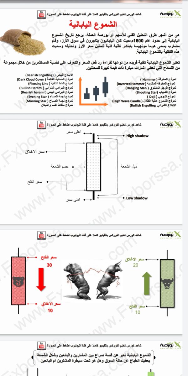 ⁦كتاب قراءة الشموع اليابانية ونماذجها⁩ - الصورة ⁦2⁩